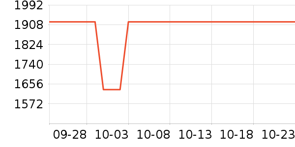 �����/��ʦ����ʷ�۸�