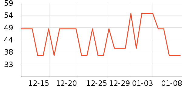 ���緢��/����/������ʷ�۸�