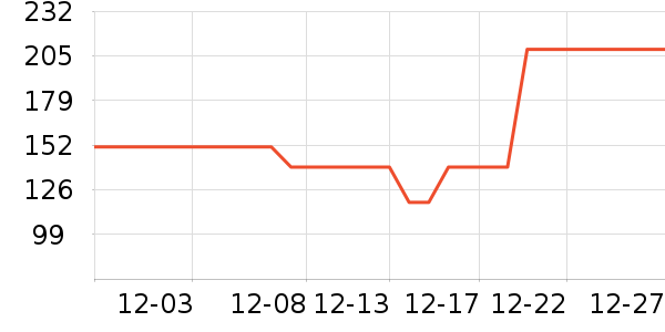 ������������ʷ�۸�