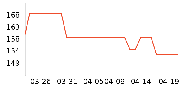 ��ɭ�������۾���ʷ�۸�