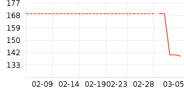 �Ƕ�������о/����/��ͷ��ʷ�۸�