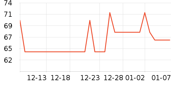 ������˹������ʷ�۸�