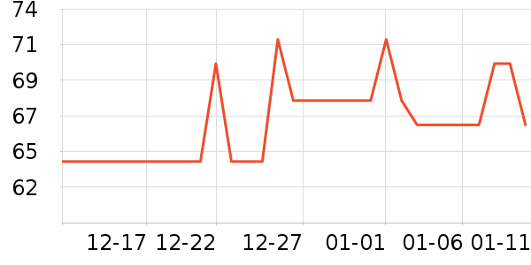 ������˹������ʷ�۸�