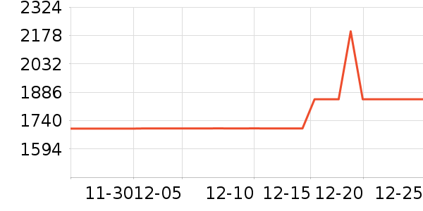 ͳ˧������ʷ�۸�