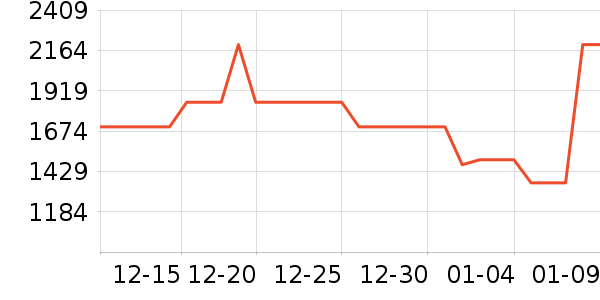 ͳ˧������ʷ�۸�