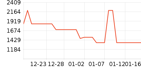 ͳ˧������ʷ�۸�