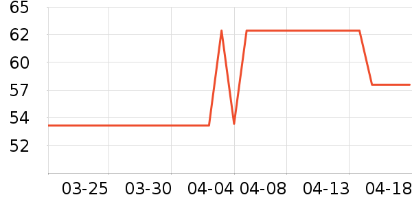 ��һ������/ţ�����ʷ�۸�