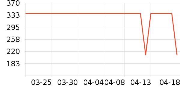 ��˼Ŧ��Ӥ�׶�ά����/��������ʷ�۸�