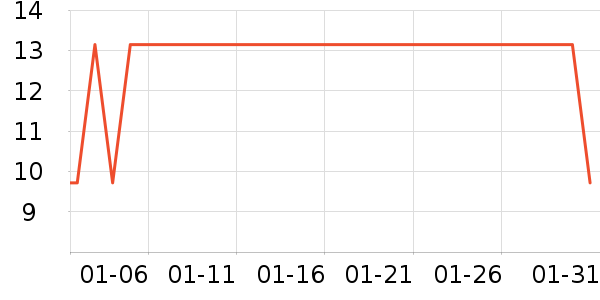 ����������ʷ�۸�