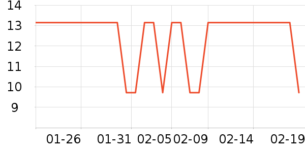 ����������ʷ�۸�