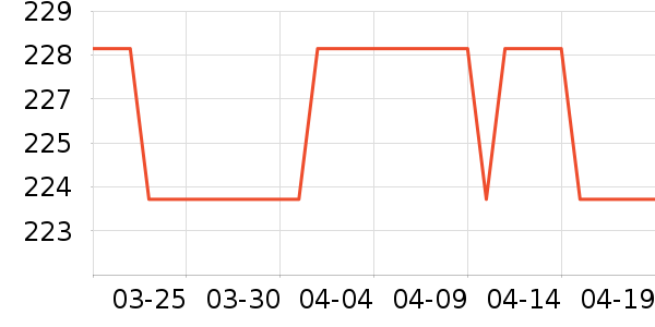 ����ţ��/��Ʒ��ʷ�۸�