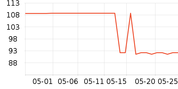 �ʺ�ȡů����ʷ�۸�