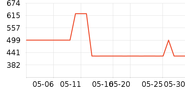 �ʺ�ȡů����ʷ�۸�