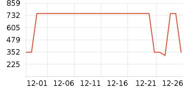 �Ƶ������ʷ�۸�