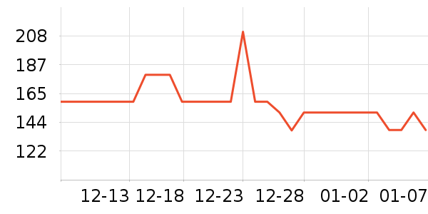 �����˶��п�/������ʷ�۸�