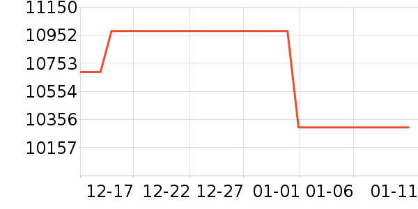 ������ϴ����װ��ʷ�۸�