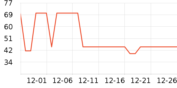 �ʾ��ɼ�����ʷ�۸�