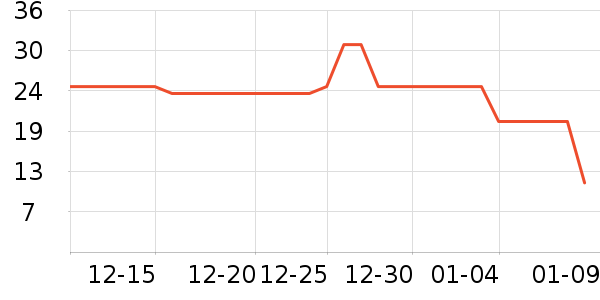 ���ǽ�������ʷ�۸�