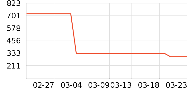 �п���ʷ�۸�