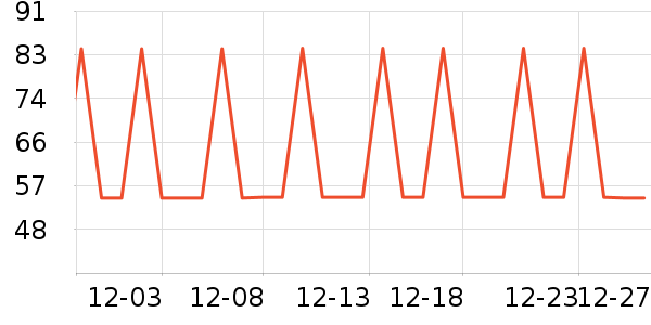 ţ����ʷ�۸�