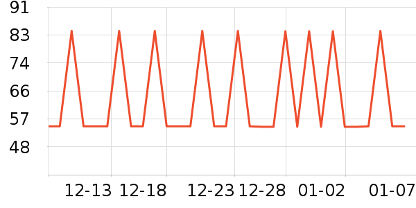 ţ����ʷ�۸�