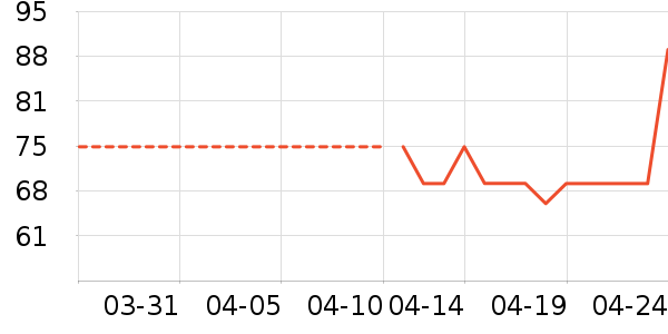�ҳ� KIMTRUE������/��Ĥ/������Ʒ��ʷ�۸�