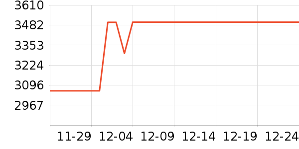 MORRORART����������ʷ�۸�
