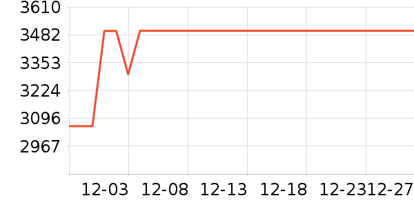 MORRORART����������ʷ�۸�
