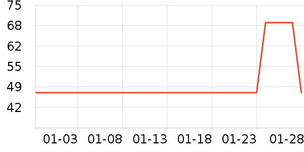 ����Բ�����߲���ʷ�۸�