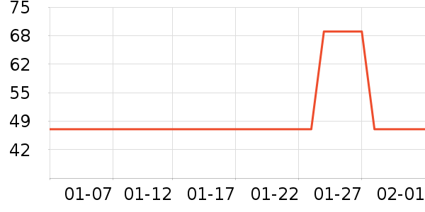 ����Բ�����߲���ʷ�۸�