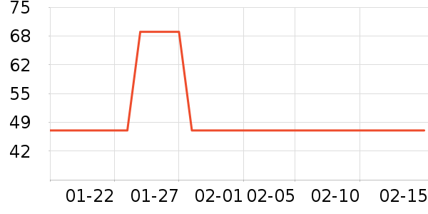 ����Բ�����߲���ʷ�۸�