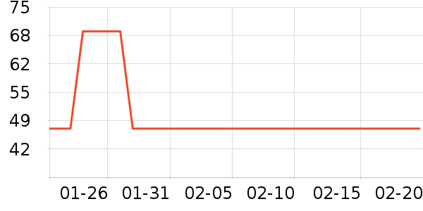 ����Բ�����߲���ʷ�۸�