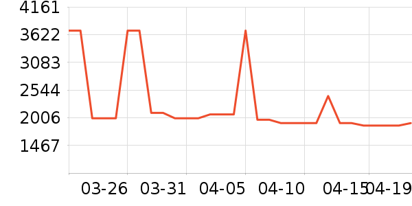 ɭ������ͷ��ʽ������ʷ�۸�