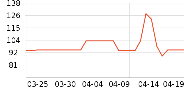 �ļѱ�����Ӫ��������ʷ�۸�