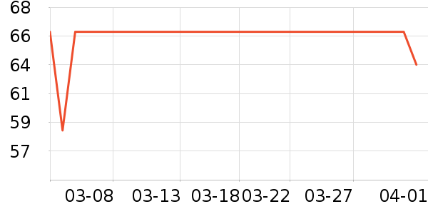 ����Ҿ���Ʒ��ʷ�۸�