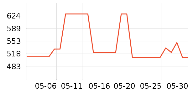 ��������ʽPolo����ʷ�۸�