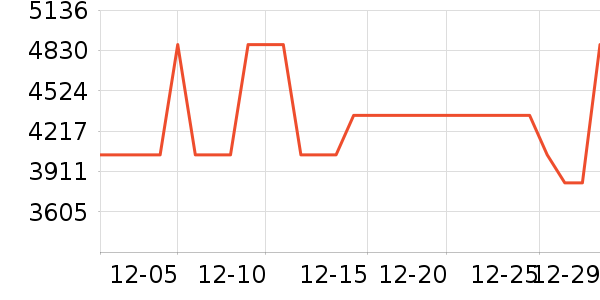 �����������������ʷ�۸�