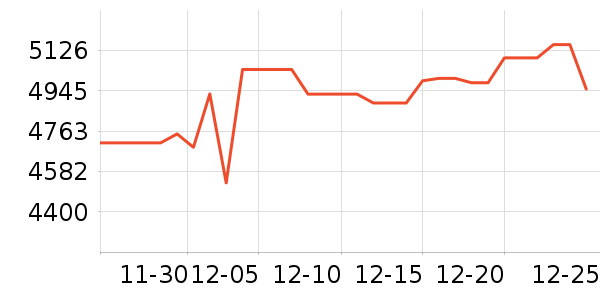 ����������ͷ��ʷ�۸�