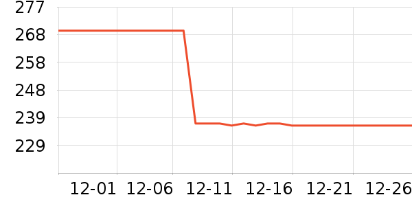 ��¶��������ʷ�۸�