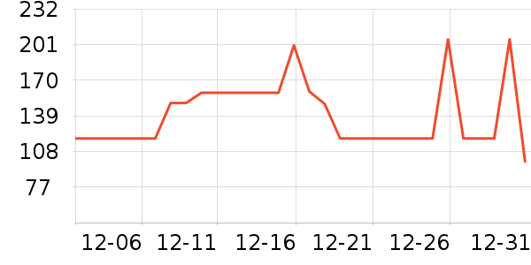 ���ݹż��������ѧ/�ż���ʷ�۸�