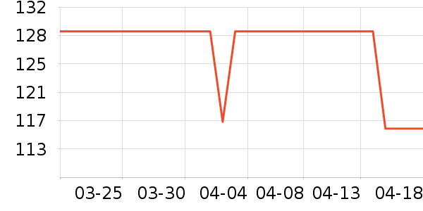 DAVE��BELLA��ͯT����ʷ�۸�