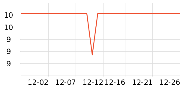 �Ͻֿڸ��/������ʷ�۸�