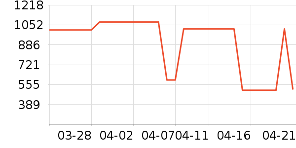 TFTANGFAN�����̲�Ʒ��ʷ�۸�