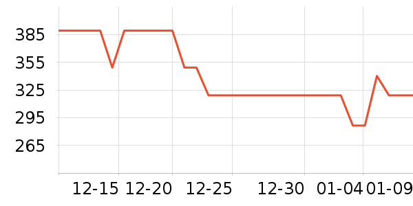 ��Ʒ���� ��ʷ�۸�