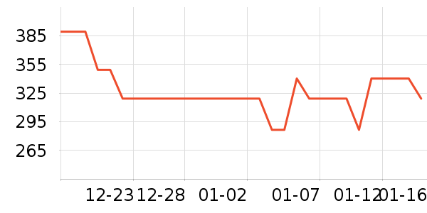 ��Ʒ���� ��ʷ�۸�