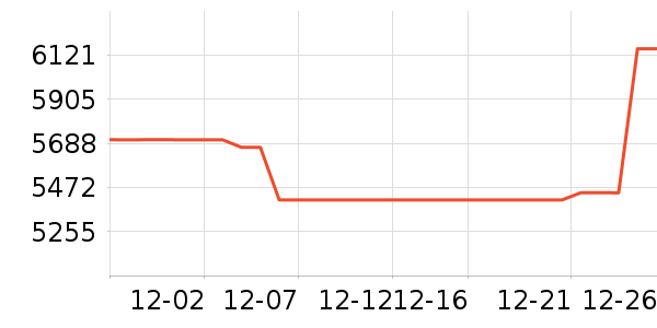 �������ƽ�����/����/������ʷ�۸�