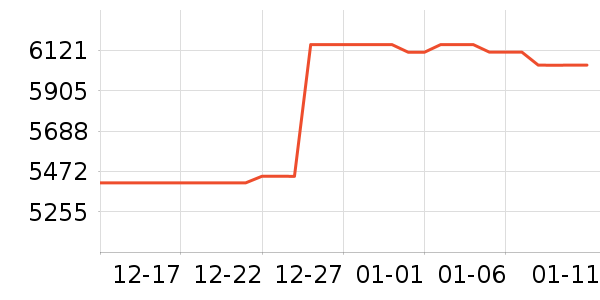 �������ƽ�����/����/������ʷ�۸�