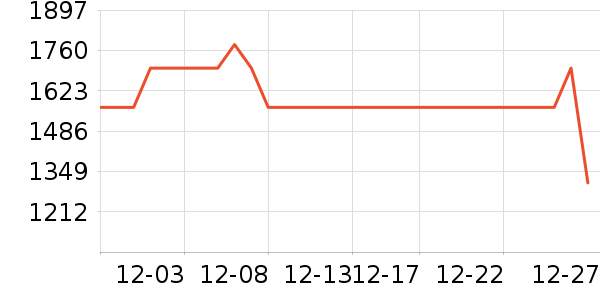 �����/��/����ʷ�۸�