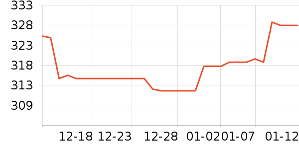 ȸ�������䷽�̷���ʷ�۸�