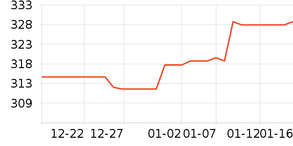 ȸ�������䷽�̷���ʷ�۸�